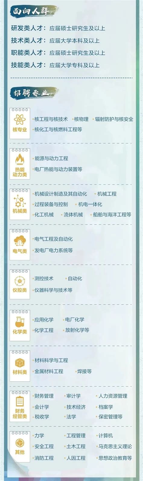 中国核电2024年校园招聘启动--中国能源新闻网