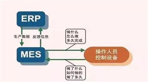 ERP系统如何帮助企业对生产进行管理，ERP如何帮助企业对销售进行管理