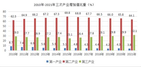 2021唐山各县GDP排行榜（唐山各地经济排名）-参展网