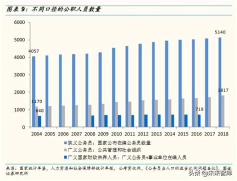 2020年中国公务员招录人数及公务员培训机构分析[图]_智研咨询
