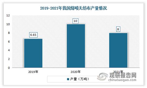 2023年熔喷布行业发展趋势预测：技术水平不断提升，未来市场依旧可期|疫情|熔喷|新冠_新浪新闻