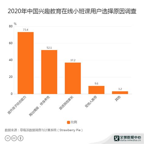 十张图了解2020年中国教育大数据行业发展现状及发展前景_行业研究报告 - 前瞻网