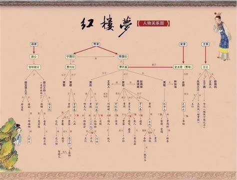 红楼梦关系图图片