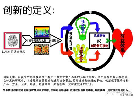 创新体系 | 中化国际