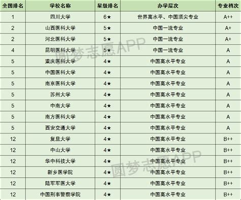 上海软科中国最好学科排名出炉，我校统计学学科排名全国第十