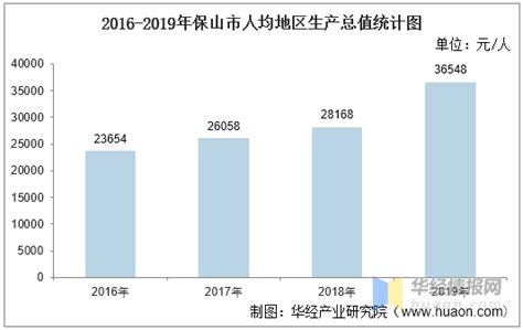 云南省2005-2015近10年GDP总值，增速及GDP排名_排行榜