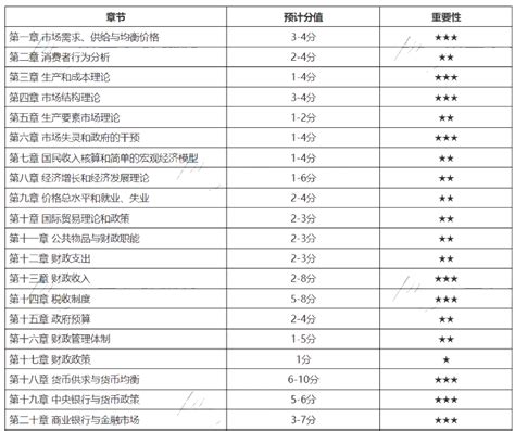 云南省中级经济师证书考试通过率高不高-找课堂