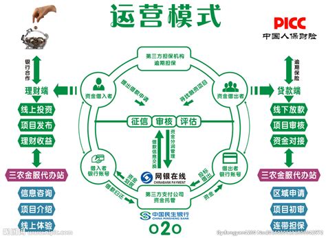投资、建设、运营一体化服务-概述-广州金鹏集团有限公司