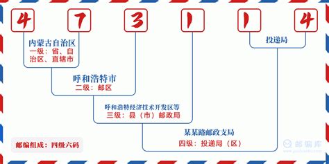 473114：河南省南阳市宛城区 邮政编码查询 - 邮编库 ️