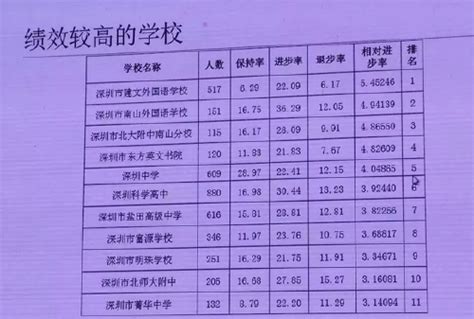 2022北京高考平均分top48高中_回龙观社区网