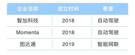【RPA之家转载】影刀RPA入选36氪「2022年杭州准独角兽企业」名单 - 知乎