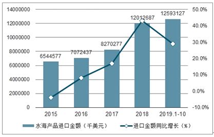 水海产品市场分析报告_2021-2027年中国水海产品行业前景研究与投资战略报告_中国产业研究报告网