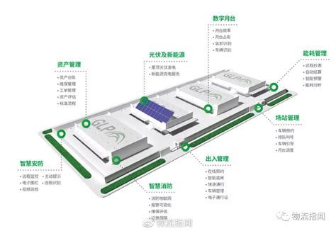 中垦·安陆农产品智慧物流园宣传片