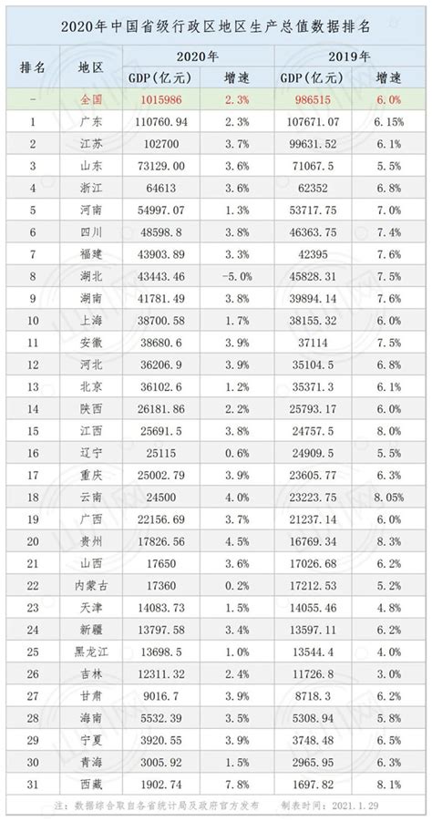 最新 贵州人均GDP排名2022年-贵州各市人均收入排名 _人均 - 本地通