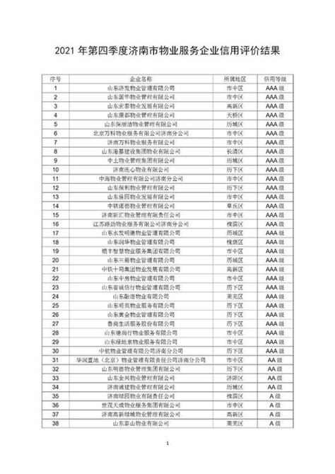 北京物业公司排名(2023上市公司市值榜) - 南方财富网