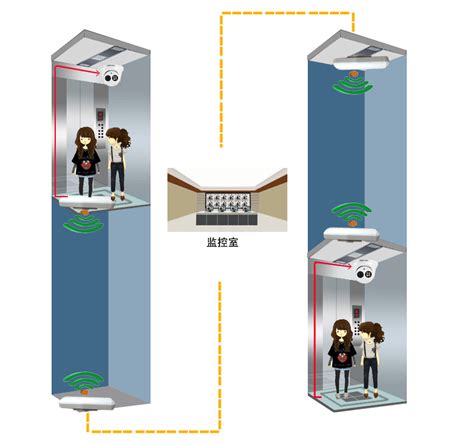 NB-IoT电梯监控系统-5G路由器|4G DTU|NB-IoT终端|Router