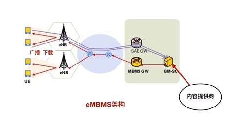 iMSES 1000在农村网络建设中的应用_解决方案_文章中心_深圳市微风通讯技术有限公司