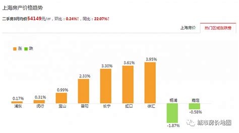 新政后至今 上海低于4月房价的区县房价走势图（图）_房产资讯-上海房天下