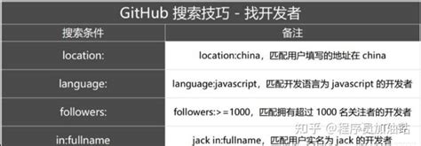 电脑浏览器Github网站打不开怎么解决【技术分享】 颜汐小屋 - 知乎