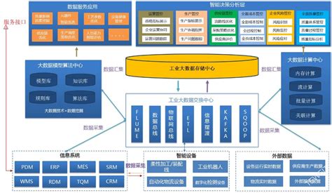 大数据平台架构_数据分析数据治理服务商-亿信华辰
