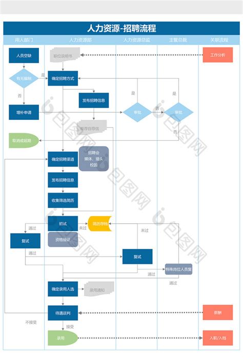 人力资源招聘流程图Excel模板下载-包图网