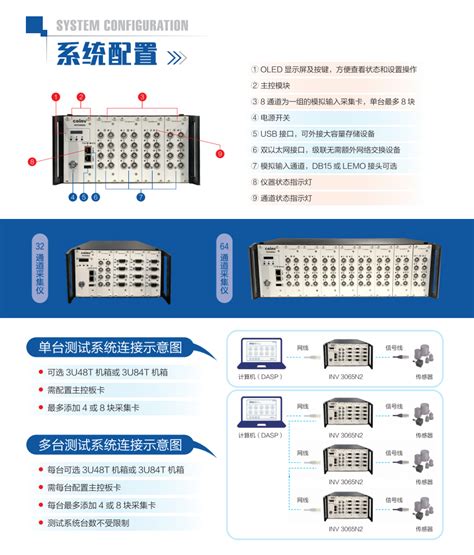 多通道数据采集器_数据采集器_数据采集仪_维库电子市场网