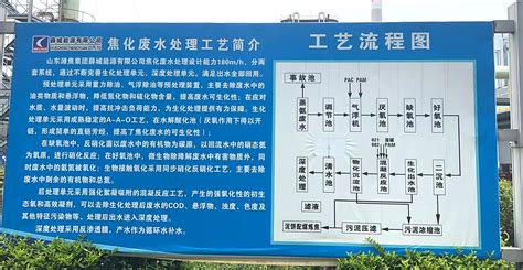 山东潍焦集团薛城能源有限公司 - 河北协同水处理技术有限公司
