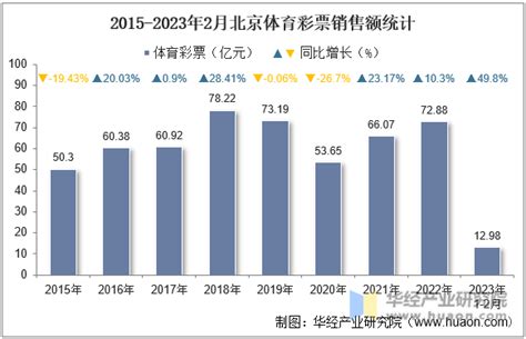 彩票市场分析报告_2020-2026年中国彩票市场深度研究与产业竞争格局报告_中国产业研究报告网