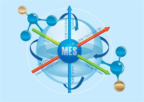 mes系统的各种功能和效益，这次应该清楚了-伟龙MES软件智能制造管理系统