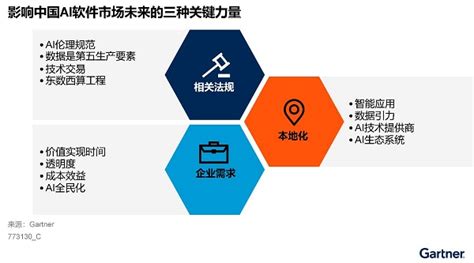 IDC：2019年上半年中国AI基础架构市场销售额达8.37亿美元 同比增长54.1% | 互联网数据资讯网-199IT | 中文互联网数据 ...