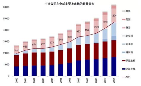 吸纳中概股回归！香港作最新表态，中概股盘前涨声相迎，回流潮对港股意味着什么？60家公司成潜在标的