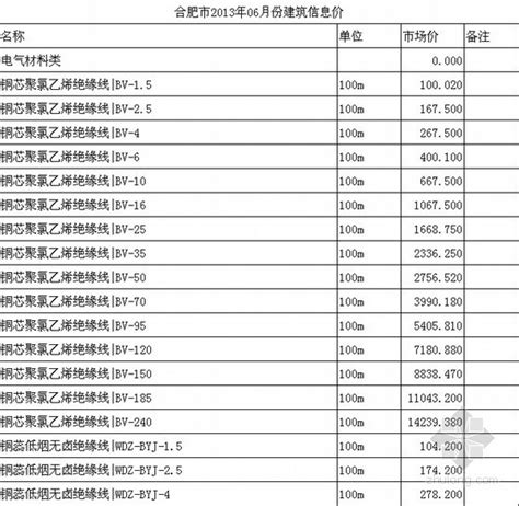 广东省建设工程标准定额站发布《2022年3月广东省建筑安装工程劳务市场用工价格监测报告》-企业官网
