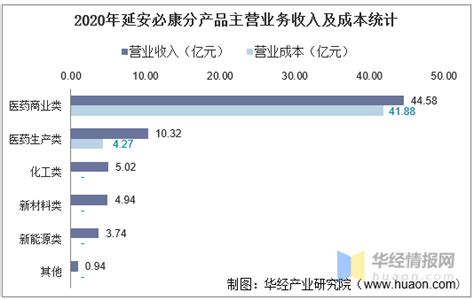 直播电商行业数据分析：2021年中国53.7%用户观看直播网购的时长在半小时之内|直播电商|带货_新浪新闻