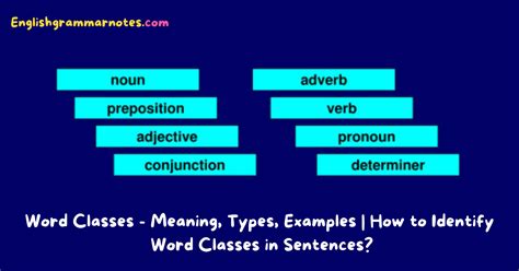 Word Classes – Meaning, Types, Examples | How to Identify Word Classes ...