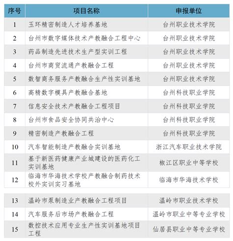 国家商务部流通发展司公布的这份名单 台州两地入选-台州频道