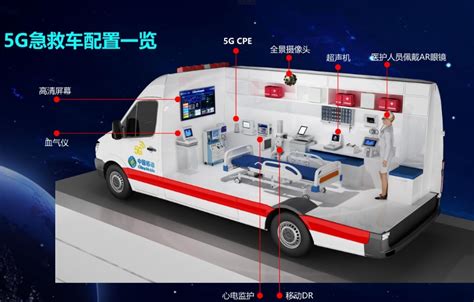 全程5G，进救护车等于进急诊间，车上还能刷医保卡！上海急救“老八站”黄浦站全新投用|急救|医疗|医院_新浪新闻