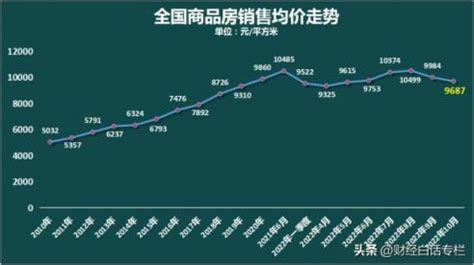 2019年最新上海房价走势图（仅供参考）