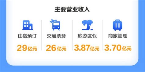 重磅！中国旅游研究院、携程旅游大数据联合实验室发布 《新跟团游时代：2018-2019年出境新跟团游大数据报告》 _ 国家旅业