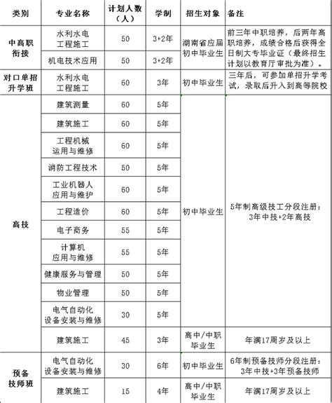 中国水利水电第八工程局有限公司 企业人员招聘 中国水电八局高级技工学校2022年秋季招生公告