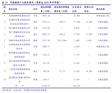 西贝的王牌是儿童餐-FoodTalks全球食品资讯