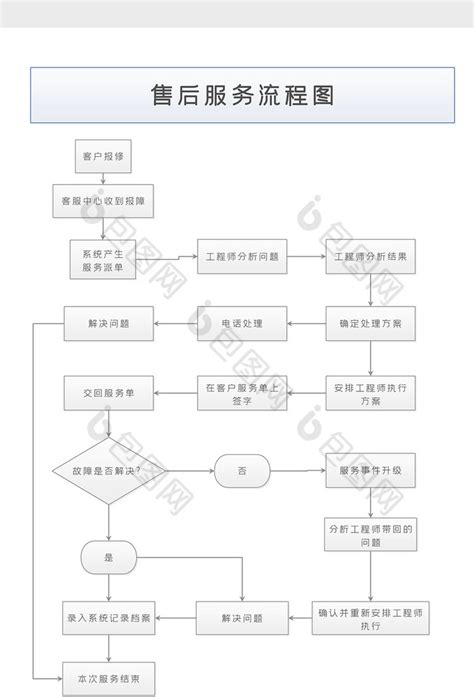 商品售后服务评价体系 - 体系认证-服务项目-产品中心 - 杭州赛普特信息科技有限公司