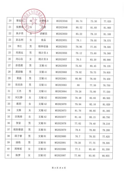 岳阳县县直事业单位招聘面试入围人员名单-岳阳县政府网