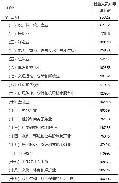 连云港市2021年城镇单位就业人员平均工资（非私营单位、私营单位）