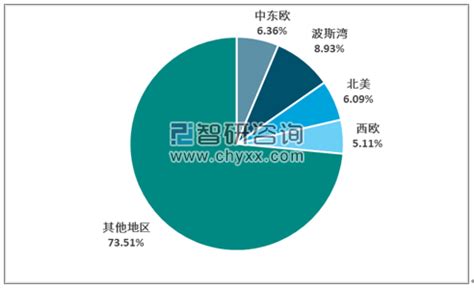 2022年全球及中国电解铝市场分布情况：我国产量位居世界第一_财富号_东方财富网