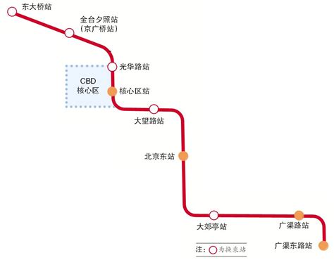 北京“轨”迹—在建28号（CBD）线探访_北京时间