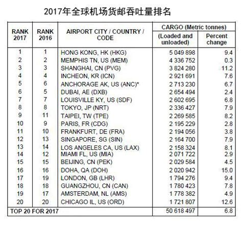 2017年全球最佳机场出炉 印度中国机场排名位居前列_民航_资讯_航空圈