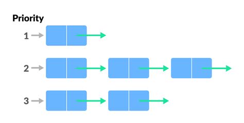 Types of Queue Data Structures: A Comprehensive Guide