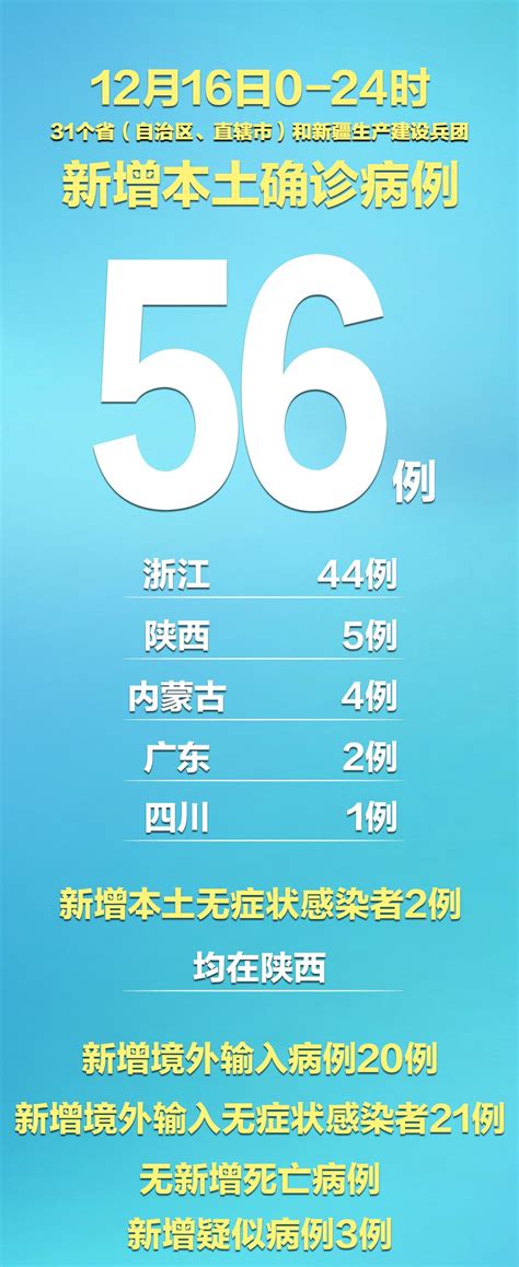 国家卫健委：31省份新增确诊125例，其中本土病例94例