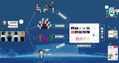 雷特融媒体系统与EDIUS无缝对接的融合媒体解决方案 – 雷特世创