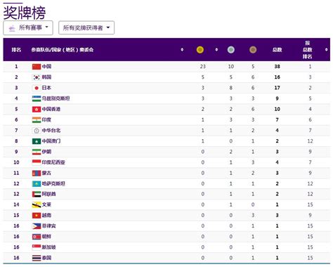 杭州亚运会奖牌榜排名统计表最新 中国队金银铜奖牌数-闽南网